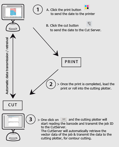 Plotter de corte y vinilos