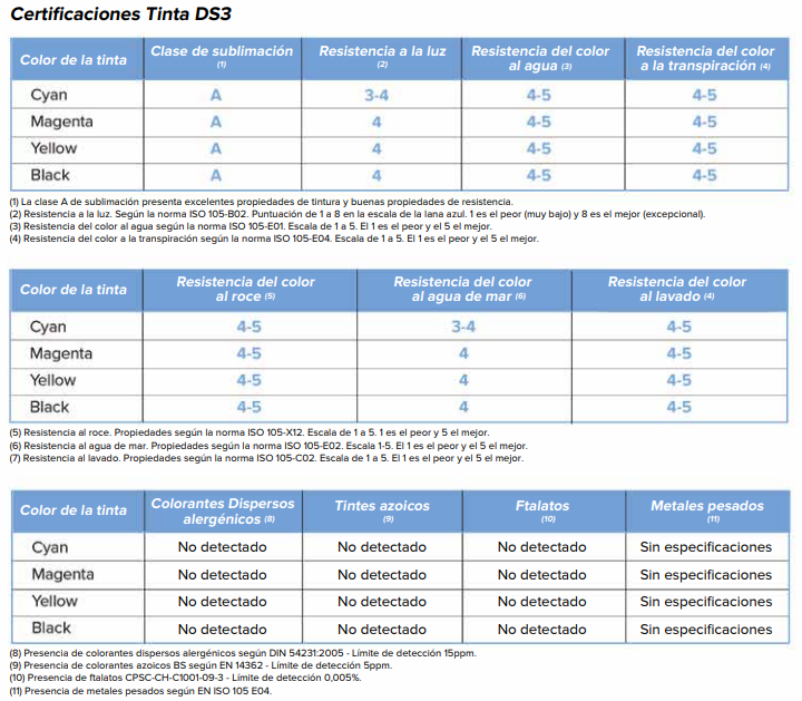 caracteristicas-DS3-01-OK