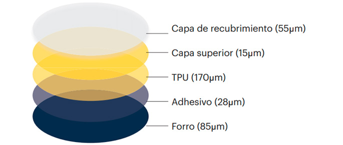 Garantía Infinita