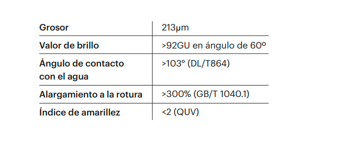 Principales propiedades Hybrid